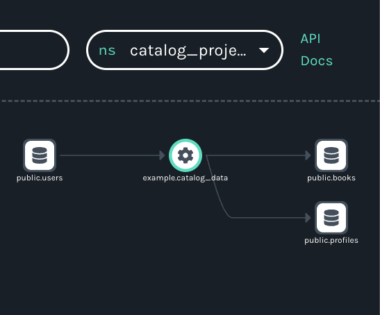 Catalog with Different Namespaces